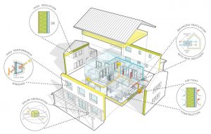 Exploded-Axon-Passive-House-Overview-scaled